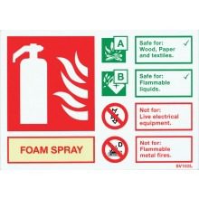 Foam Spray Extinguisher Sign